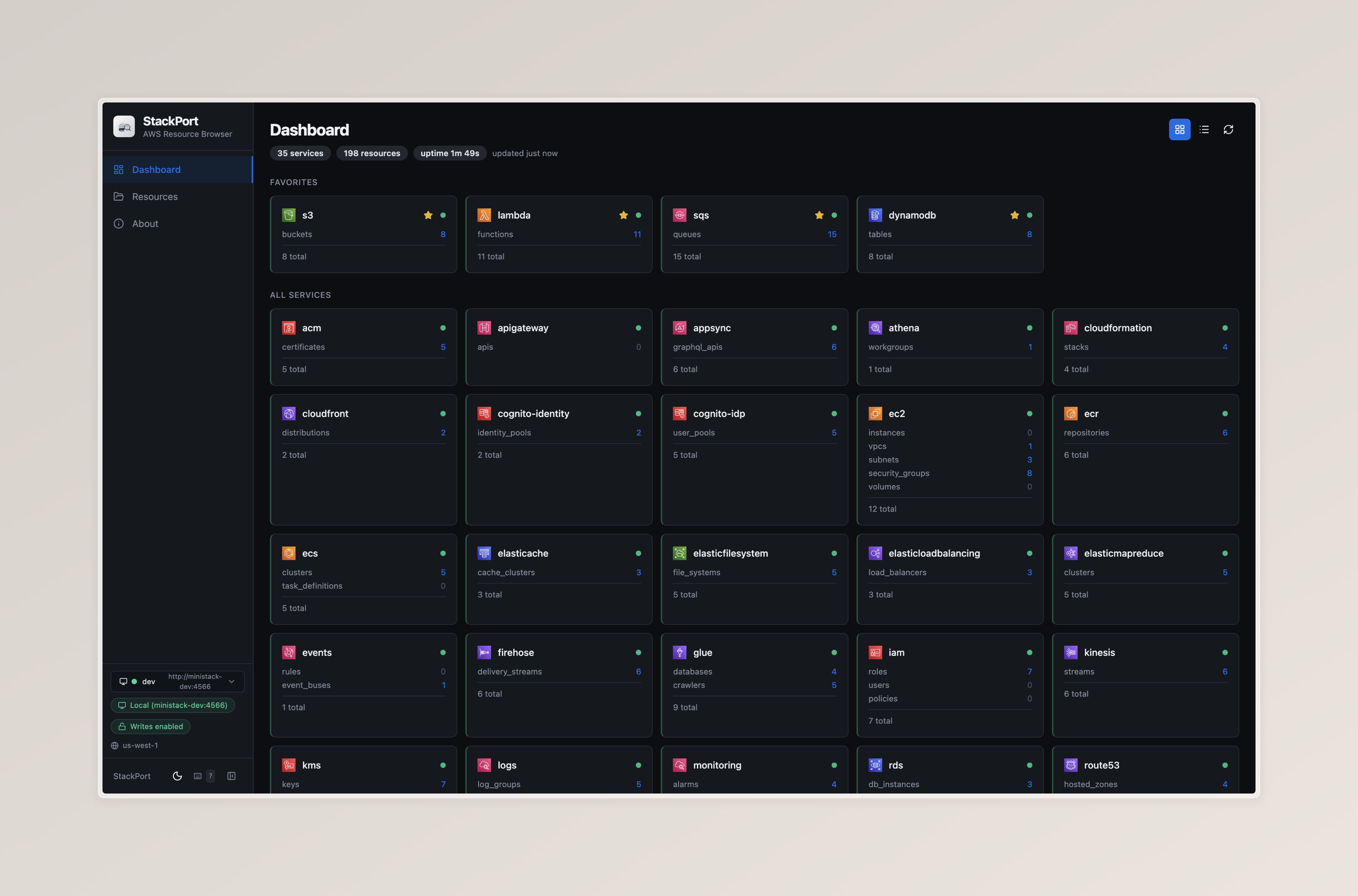 StackPort dashboard showing AWS services overview